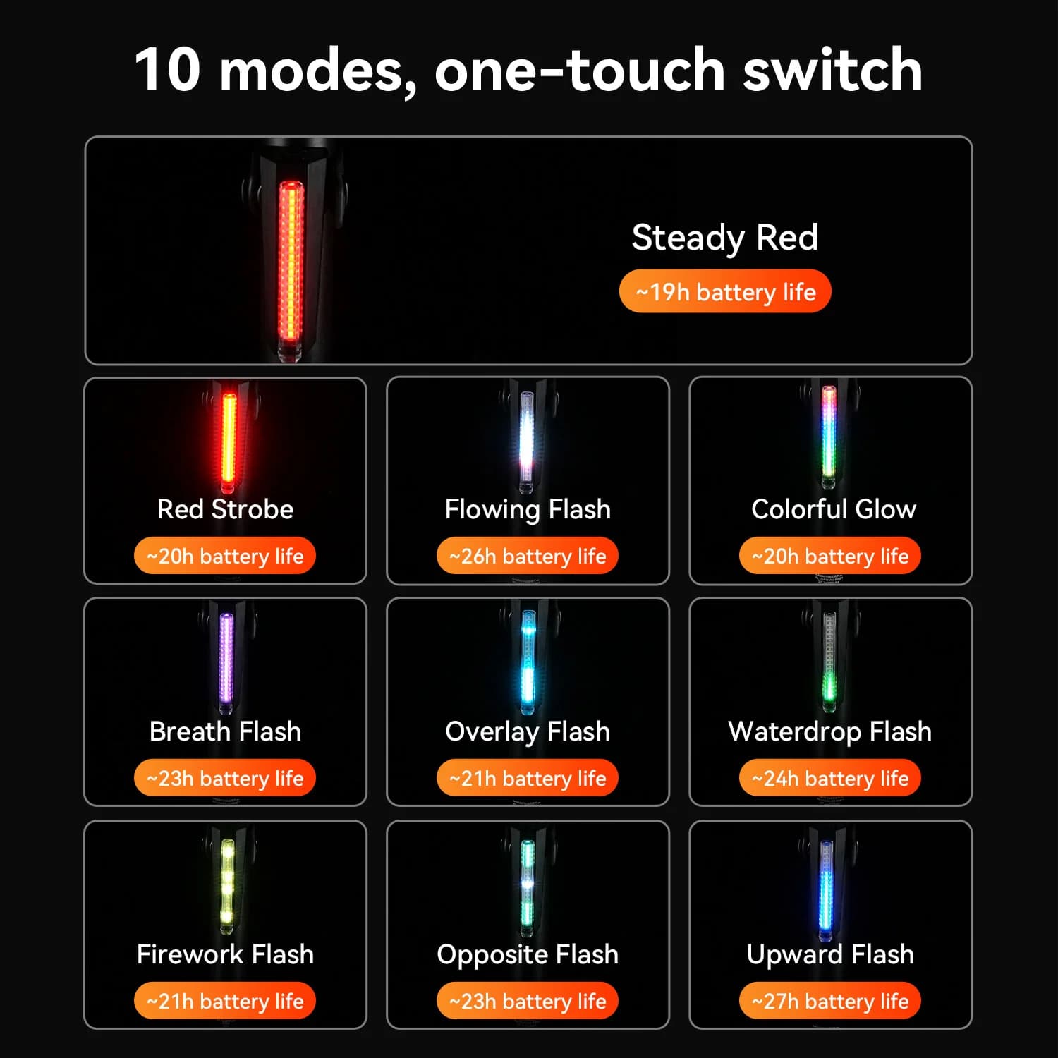 Smart Brake Sensing Bicycle Tail Light