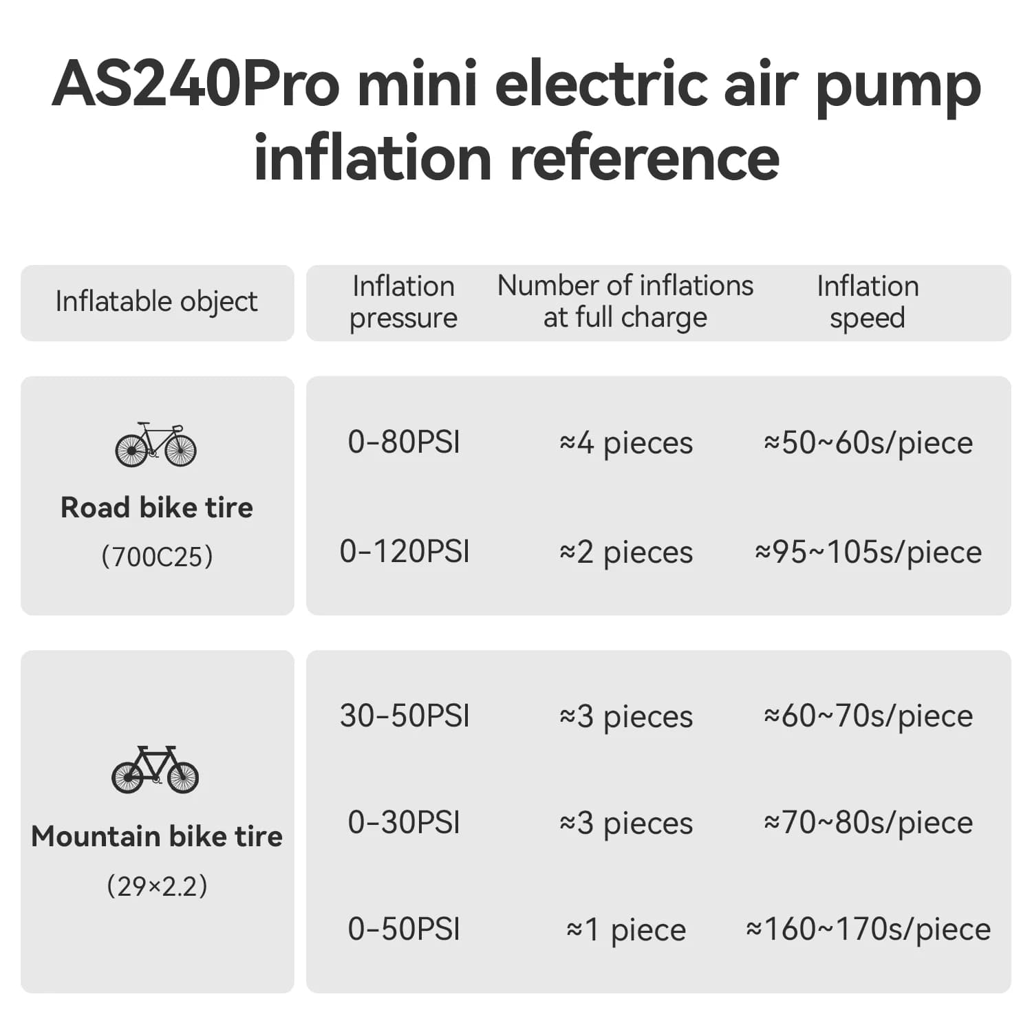 120PSI Portable Electric Bike Tire Inflator with Display