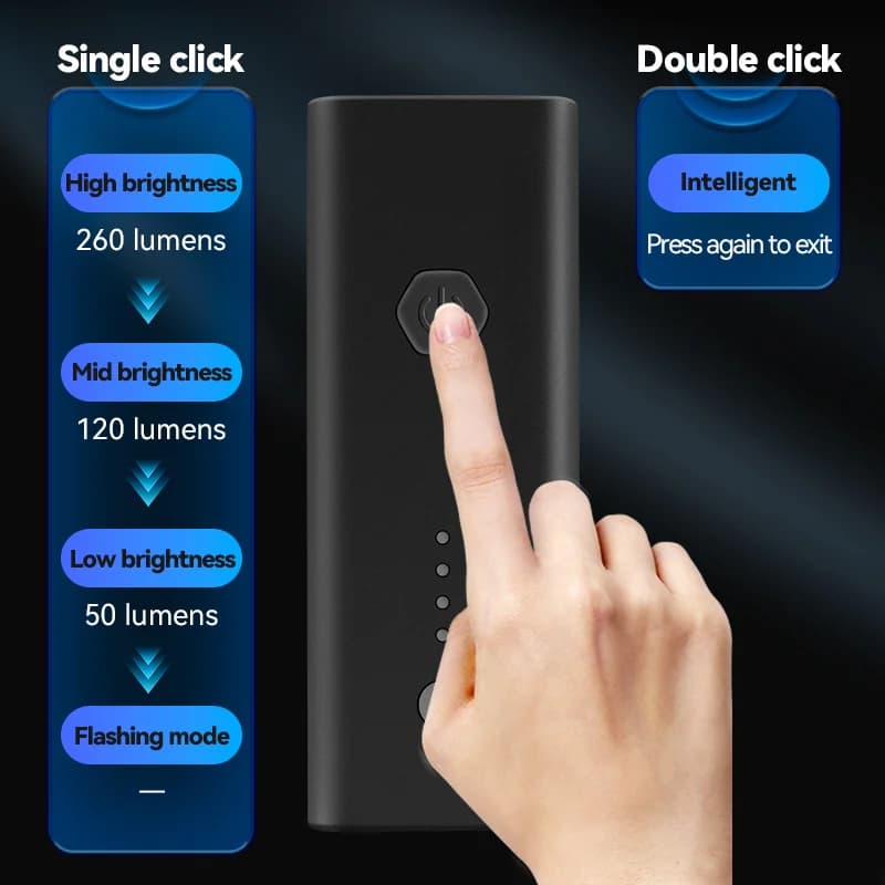 Type-C Rechargeable LED Handlebar Light